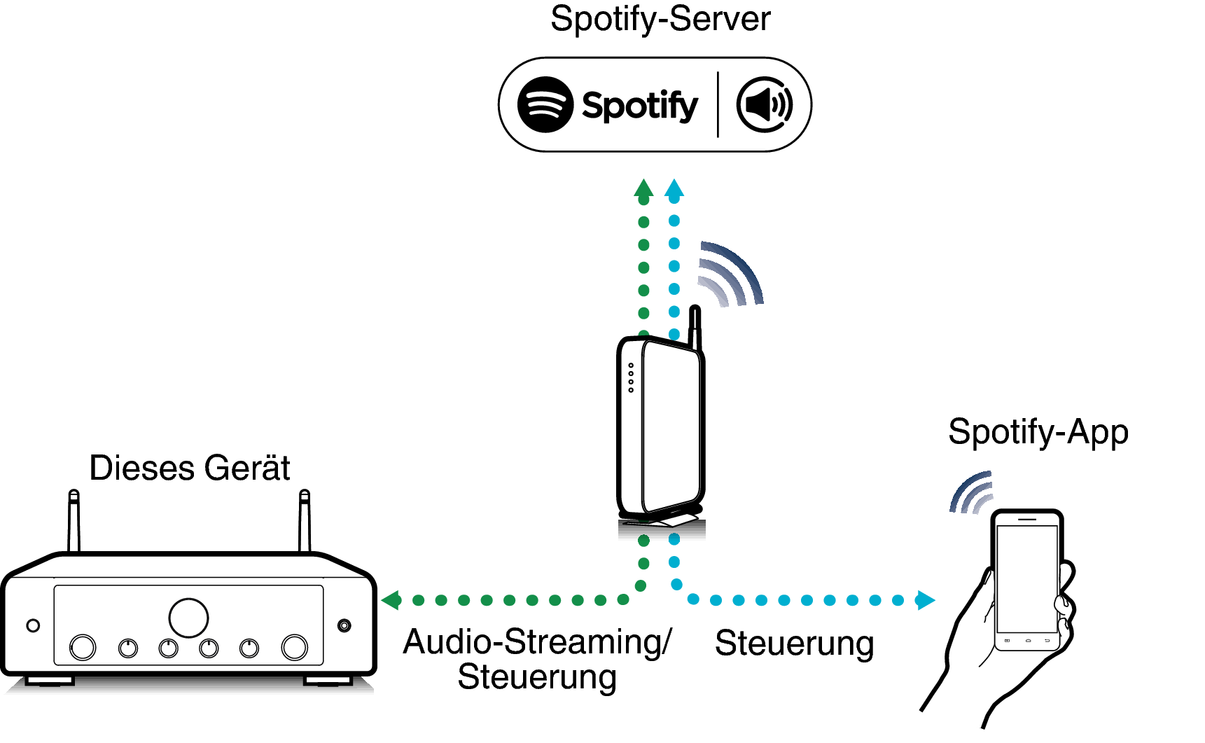 Pict SpotifyConnect MODEL40n